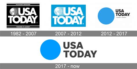 Usa Today Logo And Symbol Meaning History Png Brand