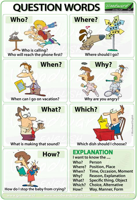 Grammar Questions Words English Corner