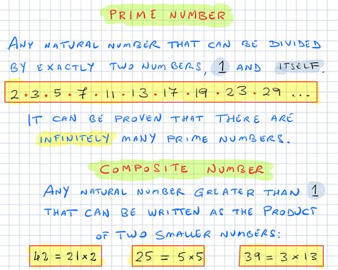 Prime Numbers And Composite Numbers By Michele Diodati Not Zero
