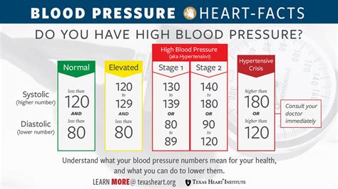 You can have high blood pressure for years without any symptoms. How HIGH is high blood pressure?