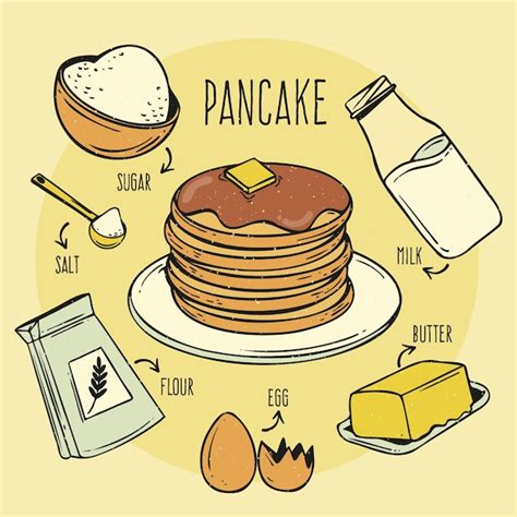 Hand Drawn Pancakes Recipe Free Vector