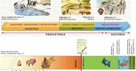 Tema 9 La Prehistoria