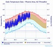 Arizona just had its 2nd-hottest May-to-July period since 1895 - InMaricopa