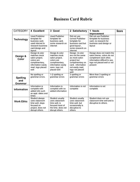Powerpoint Rubric Template