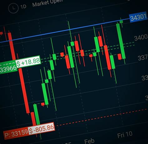 5 Essential Educational Resources For Forex Trading Success