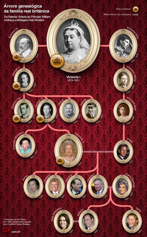 She celebrated 65 years on the throne in february 2017 with her. Portfólio da Semana - Daniel Roda | Royal family trees ...