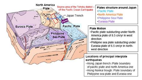 Another interesting feature is in iceland which also. Plate tectonics around Japan and source area of the 2011 earthquake... | Download Scientific Diagram