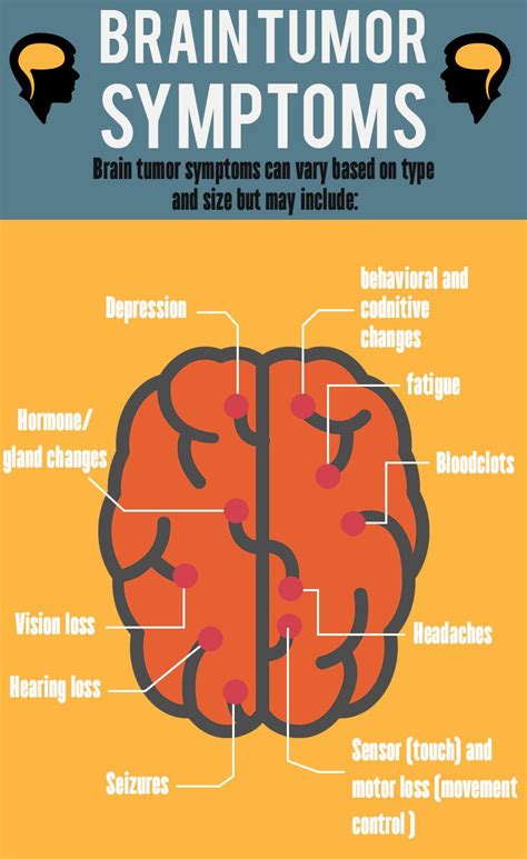 Brain Tumor Symptoms Healthymind Symptoms Braintumor Brain Tumor