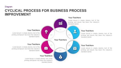 Firms in the housing and tourism sectors can prosper as home sales surge and low gas prices encourage more travel. Cyclical Process for Business Process Improvement Ppt Diagram