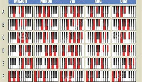 Pin by Cobra Wristbands Creations on sheet music | Piano chords chart