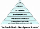Network Marketing Vs Pyramid Scheme Photos