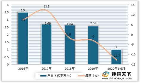 2020年中国建筑石材产业分析报告 行业深度分析与发展趋势分析观研报告网