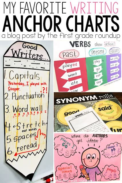 Writing Voice Anchor Chart