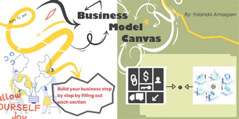 Business Model Canvas Figma