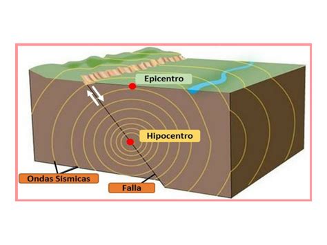 Sismologia Gwendolyn Morales Site