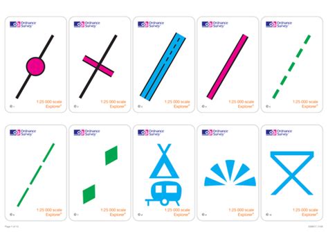 Map Symbols By Helensweeting Teaching Resources Tes