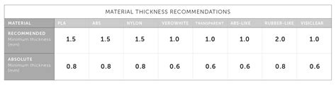 What Is The Minimal Wall Thickness For 3d Printing