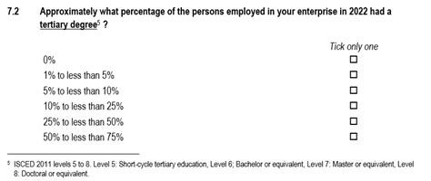 Cis Living Library Question Percentage Of Persons Employed Or