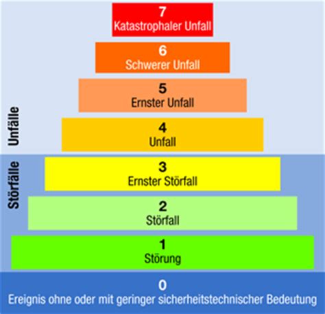 Beim letzten schweren erdbeben nahe kathmandu mit stärke 8,4 im jahr 1934 starben rund. Kleines Lexikon der Atomkraft | Life Coaching Club