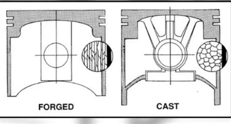 The Basics Of Forged Vs Cast Pistons Vcp Motorsports