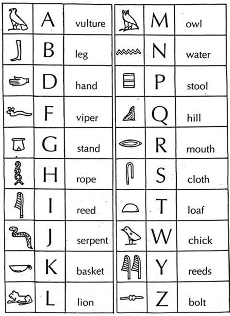 Egyptabout Hieroglyphics