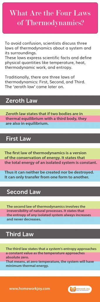 Laws Of Thermodynamics Archives Infographics Homework Joy