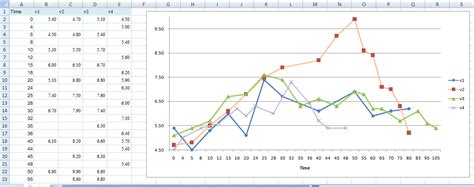 How To Make A Line Graph In Excel With Multiple Lines 2019