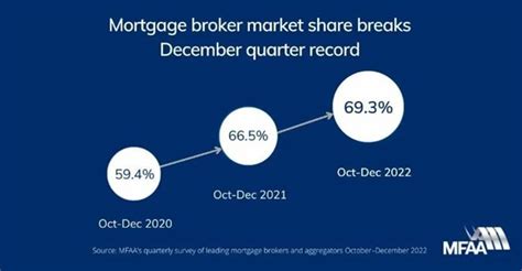 Sydney Mortgage Broker How To Choose The Right One Loan Station