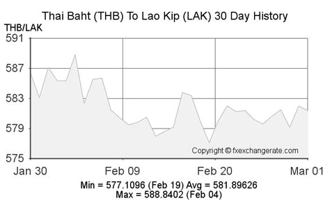 Thai Bahtthb To Lao Kiplak On 24 Feb 2023 24022023 Exchange