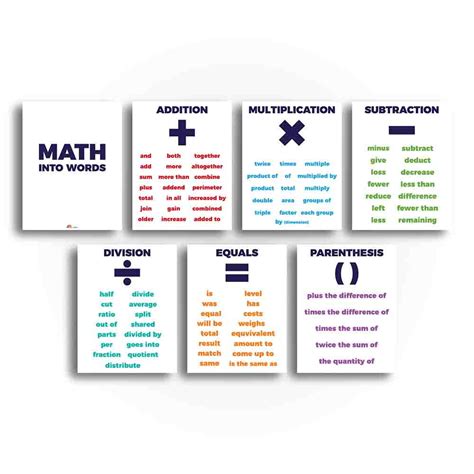 Math Operations Key Words Vocabulary Posters Classroom Poster And Anch