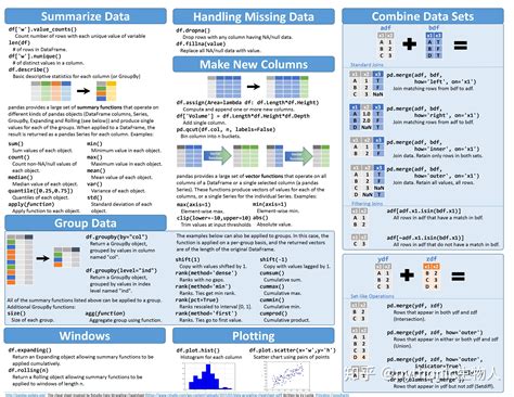 python数据分析包 Pandas NumPy小抄Cheat Sheet 知乎