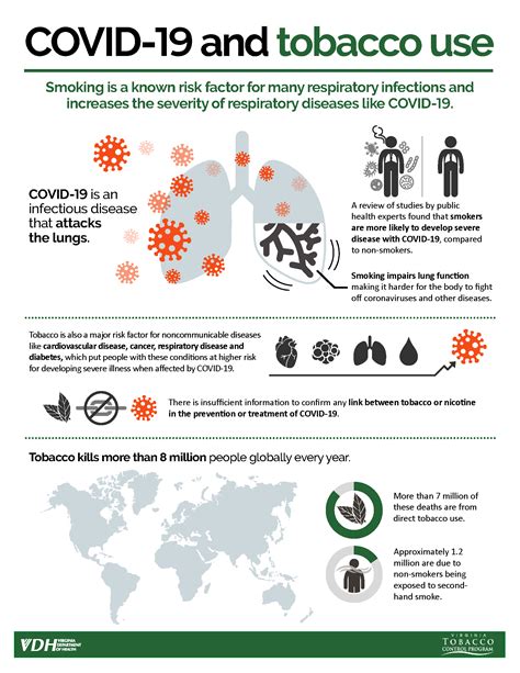 Covid 19 And Tobacco Tobacco Free Living