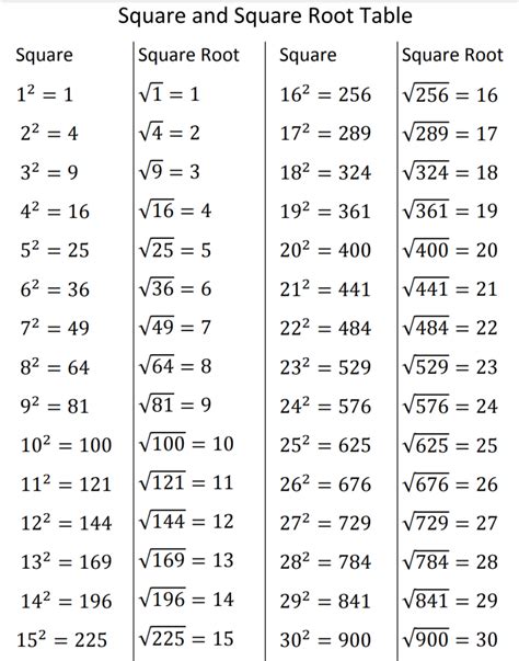 Some sample questions from the set of important 1 mark questions for cbse class 9 mathematics exam, are given below NCERT Solutions for Class 8 Maths (Updated for 2020 Exams ...