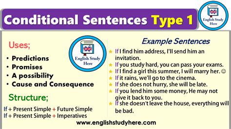 Speakingconditional Sentences Type 1