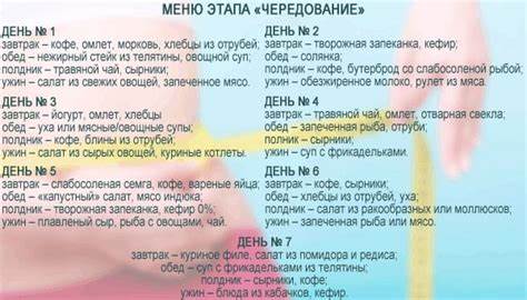 Таблица диеты по дюкану