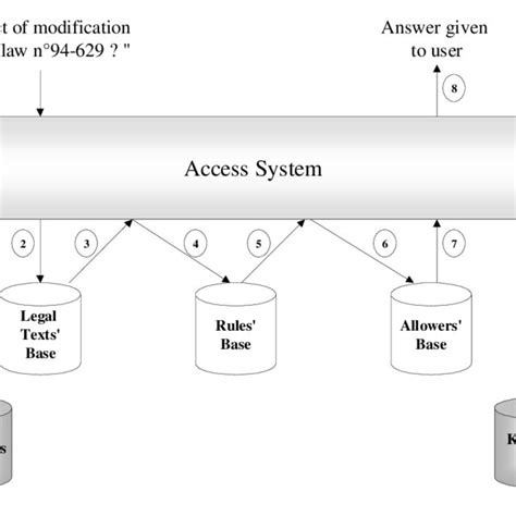 Knowledge Bases Model In Uml The Role Of Knowledge Base Is To Give A