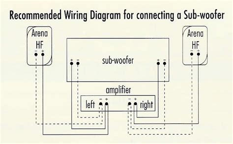 Since 1974 we've been helping customers choose, use and enjoy audio, video and more. Passive Subwoofer Wiring Diagram