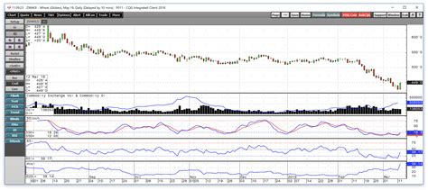 The Slump In Wheat Could Be Too Early Nysearcaweat Seeking Alpha