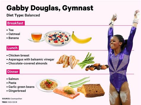 The Food Medal Winning Olympic Athletes Eat Business Insider