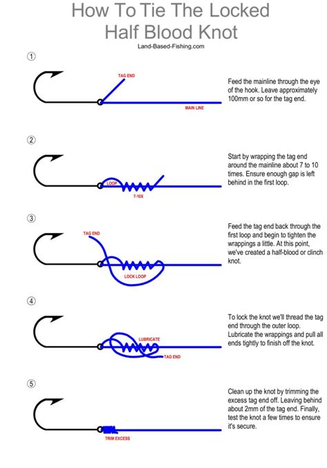 Basic Fishing Knots For Beginners Land Based Fishing