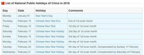 The yearly chinese holiday is celebrated globally the chinese new year has been associated with the chinese zodiac since the spring autumn period (771 to 476 bc). Inventory Planning for Chinese New Year: Time to Get Ready ...