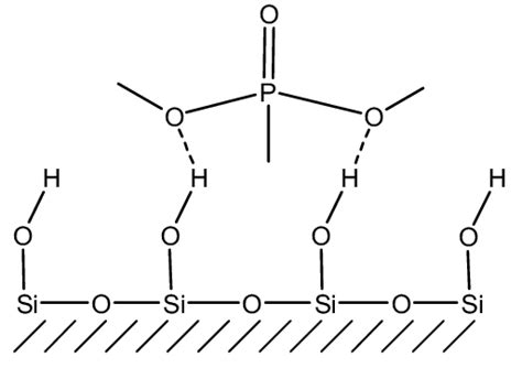 11 Adsorption Of Dmmp Onto Sio 2 Via Hydrogen Bonding Between Surface Download Scientific