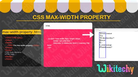 Css Css Max Width Learn In 30 Seconds From Microsoft Mvp Awarded