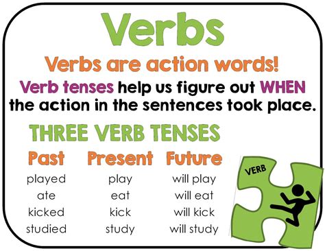 Verb Tense Anchor Chart Minds In Bloom Unlimited