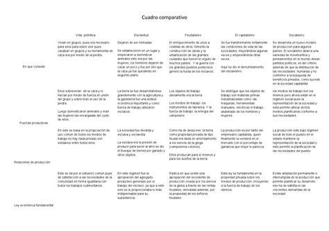 Cuadro Comparativo De Economia By Delmi Palma Issuu