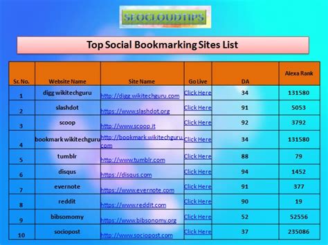 Top Social Bookmarking High Domain Authority Site List 2019