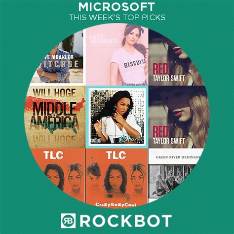 1 microsoft way is the corporate headquarter of microsoft. Microsoft | Rockbot