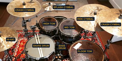 Parts Of A Drum Set Beginners Guide Drum Helper