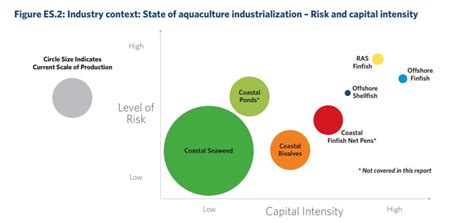 A & o aquaculture trading sdn. Investor guide to sustainable aquaculture