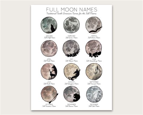 Full Moon Names Poster Etsy